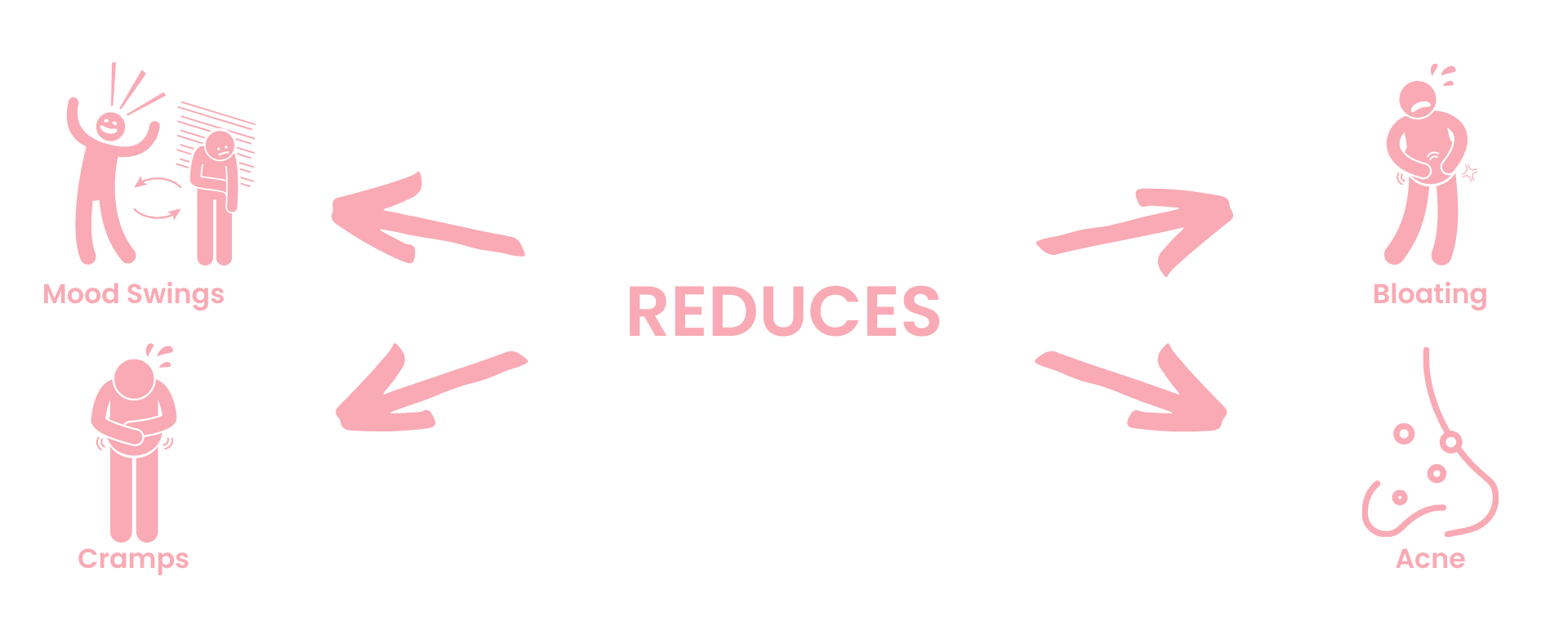 migraine supplement gummies