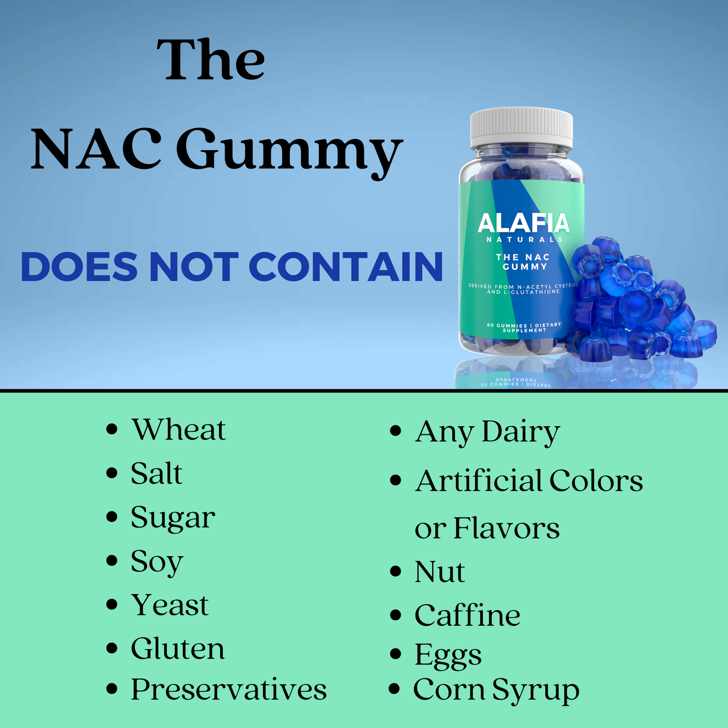 The NAC Gummy