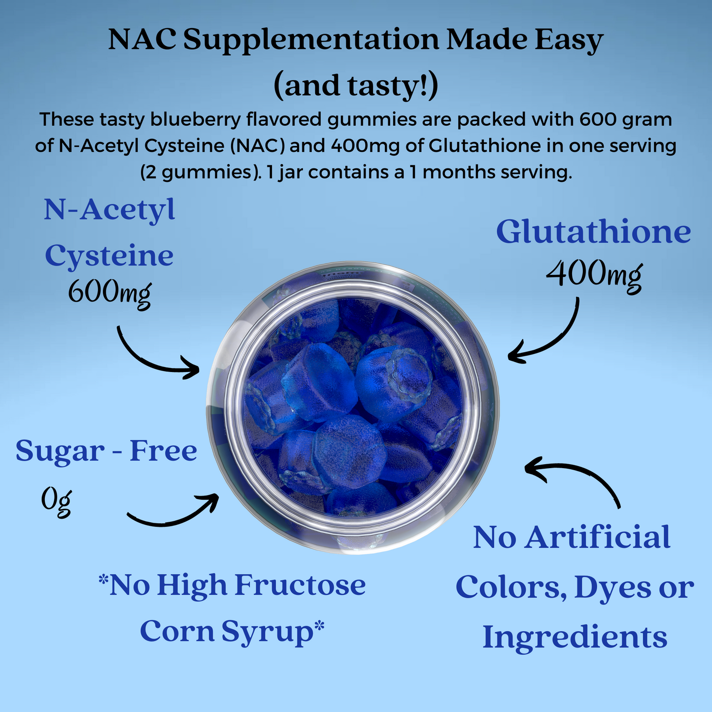 The NAC Gummy